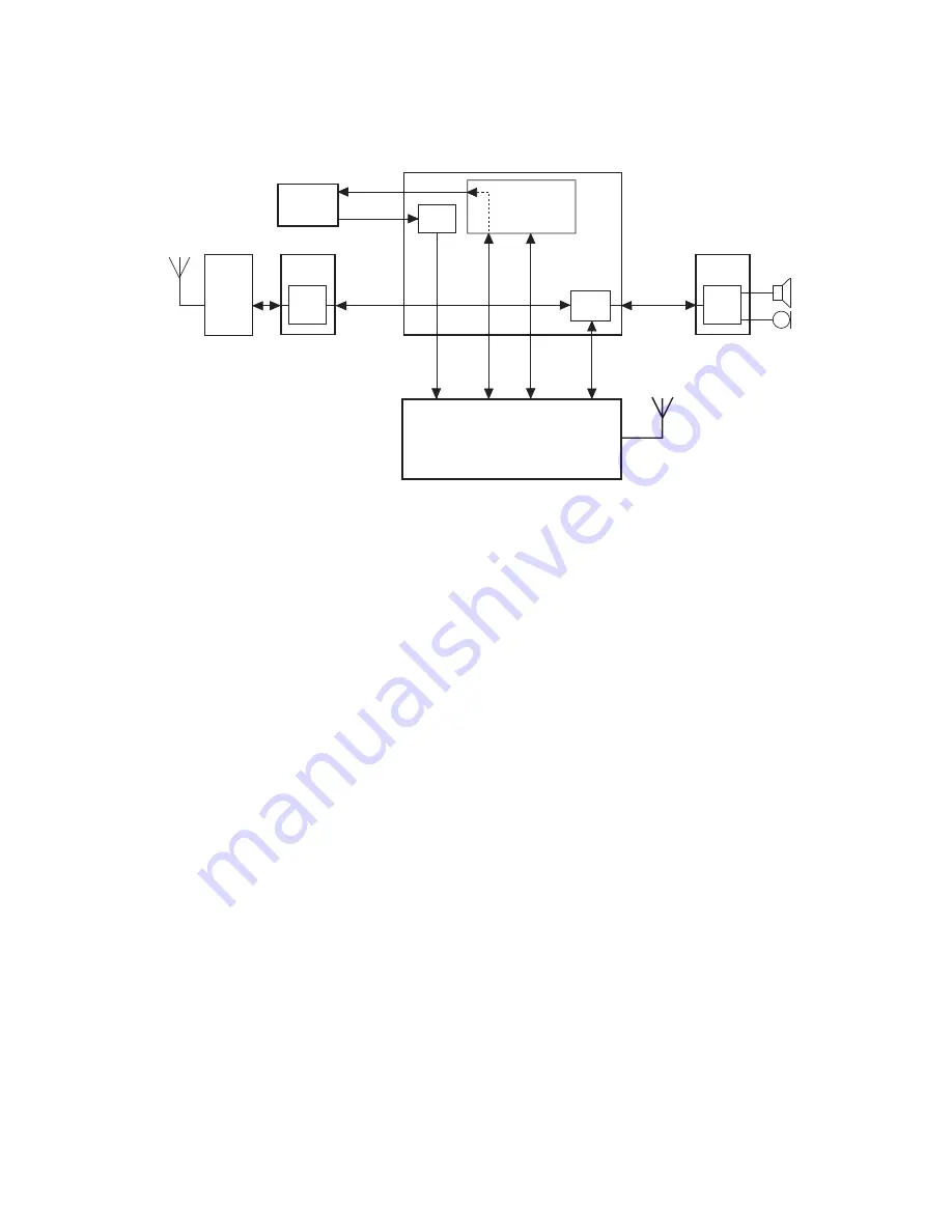 Panasonic EBX70 - CELL PHONE Service Manual Download Page 21