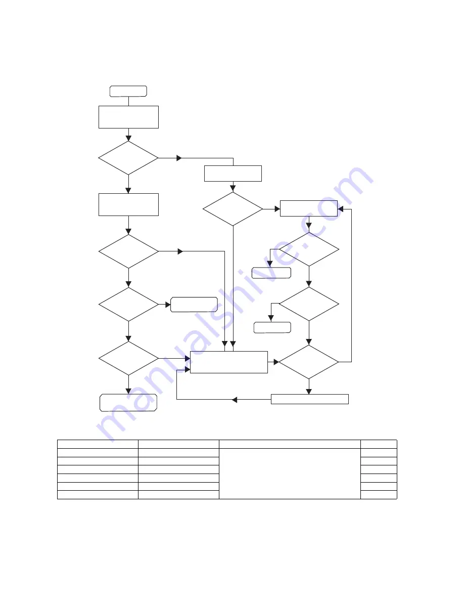 Panasonic EBX70 - CELL PHONE Service Manual Download Page 50