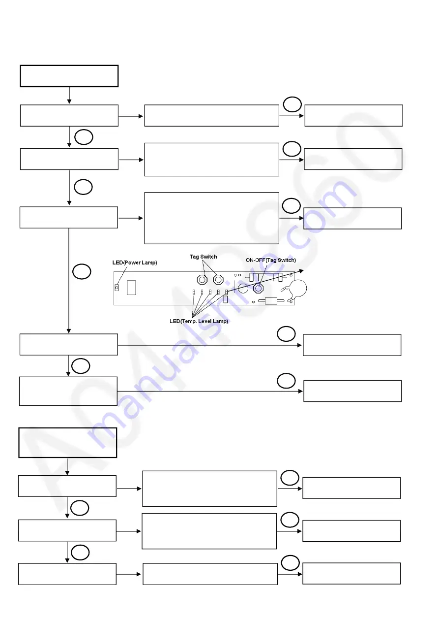 Panasonic EH-HS41 Service Manual Download Page 3