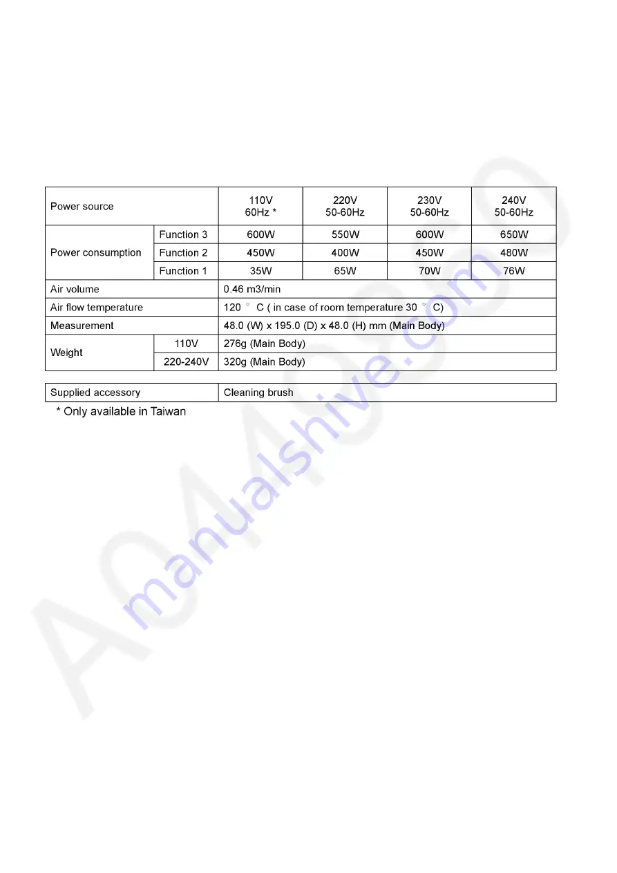 Panasonic EH-KA11 Service Manual Download Page 2