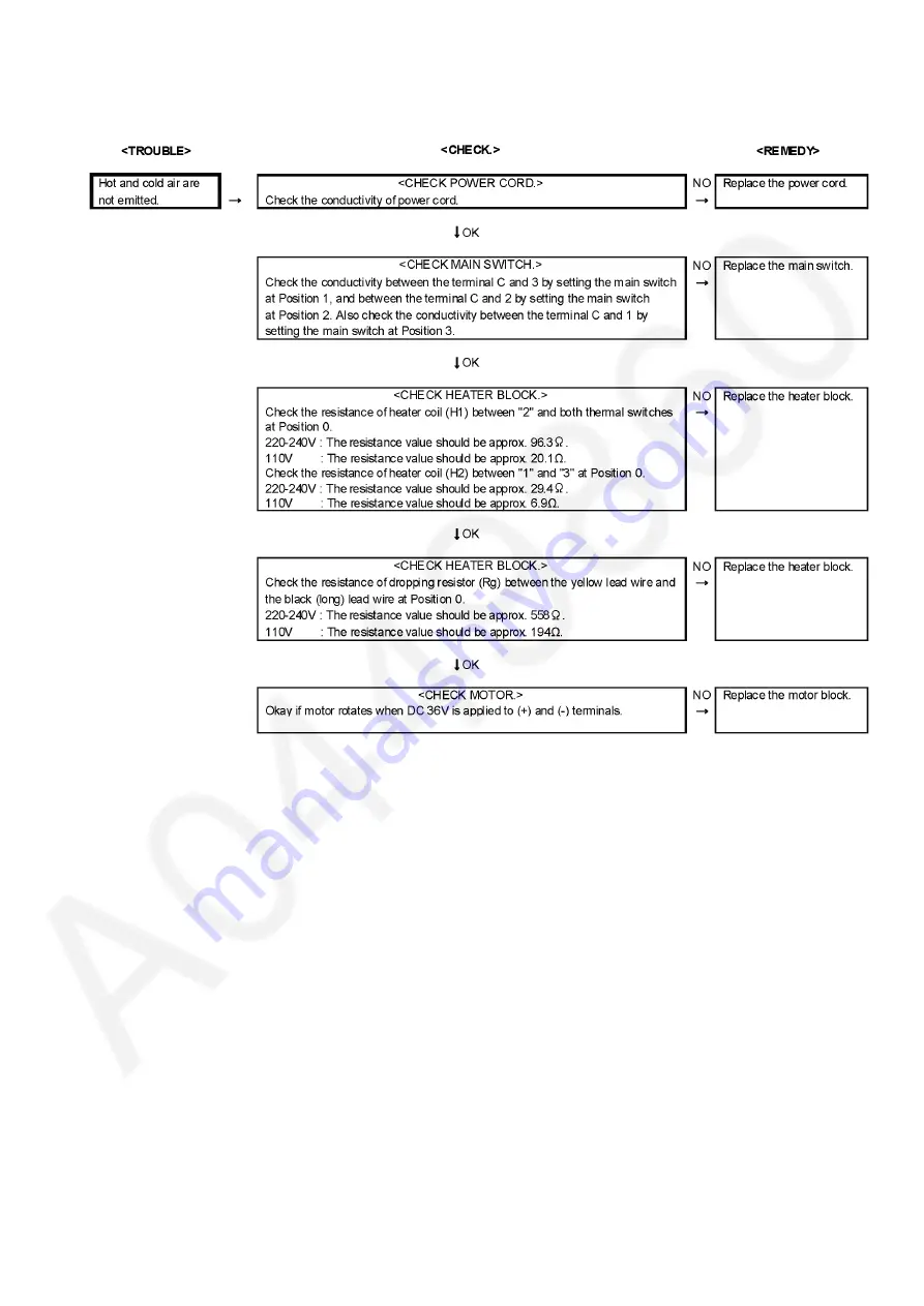 Panasonic EH-KA11 Service Manual Download Page 3