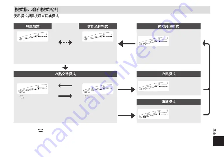 Panasonic EH-NA98C Operating Instructions Manual Download Page 23