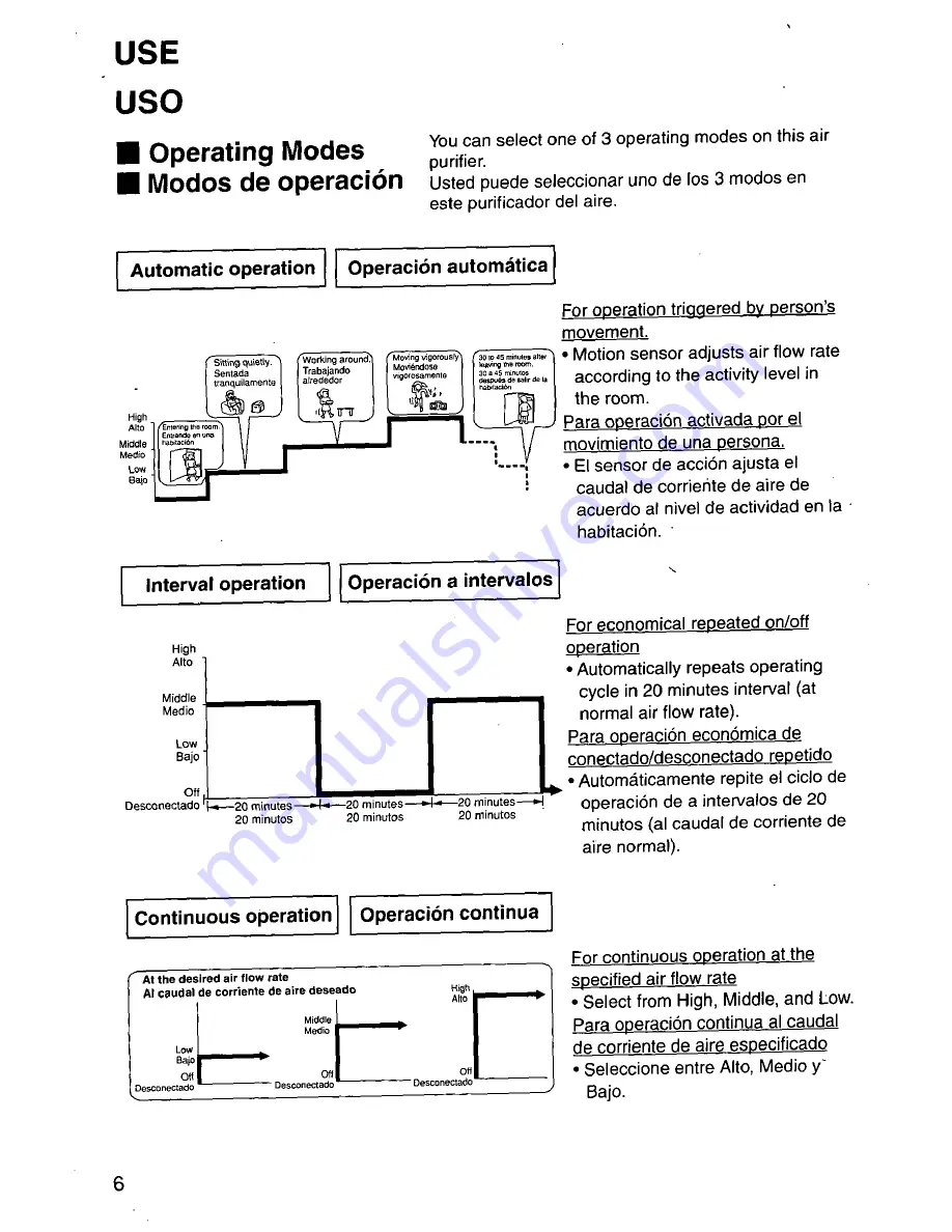 Panasonic EH3020 - AIR PURIFIER-PHCC Operating Instructions Manual Download Page 6