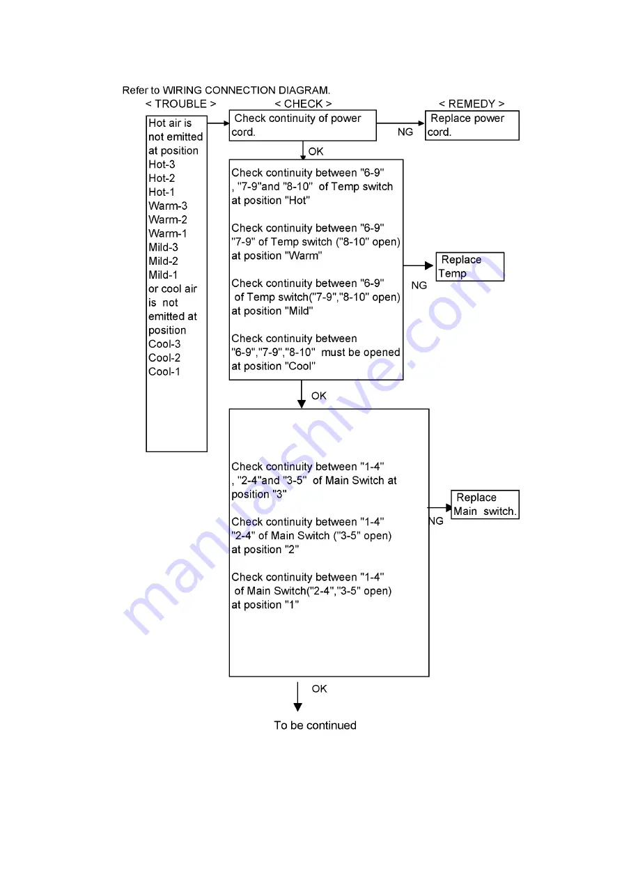 Panasonic EH5571 Service Manual Download Page 3