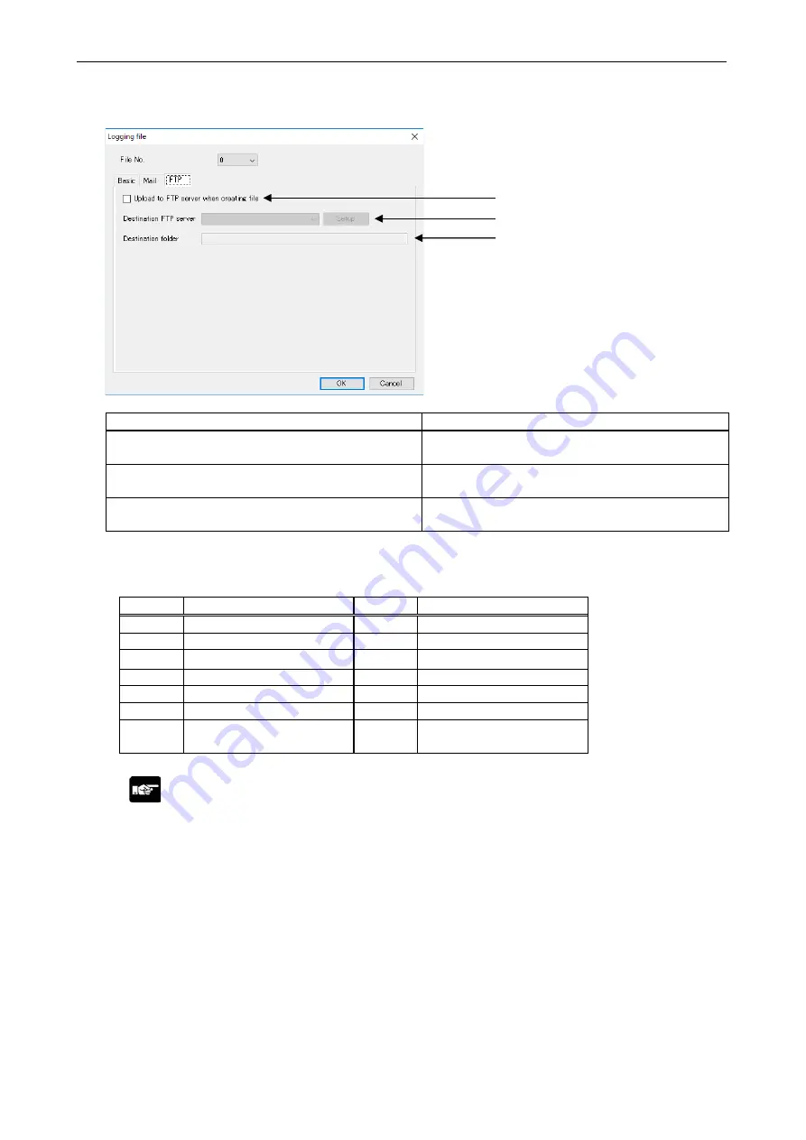 Panasonic ELC500 User Manual Download Page 98