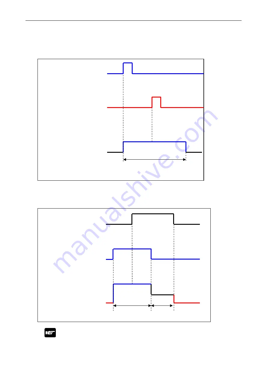 Panasonic ELC500 User Manual Download Page 163