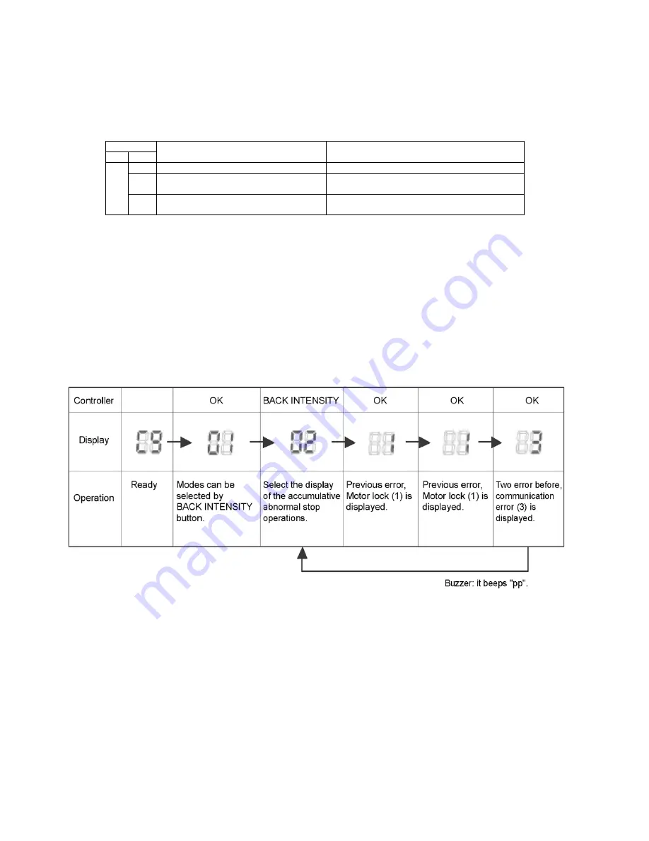 Panasonic EP-MA73 Service Manual Download Page 14