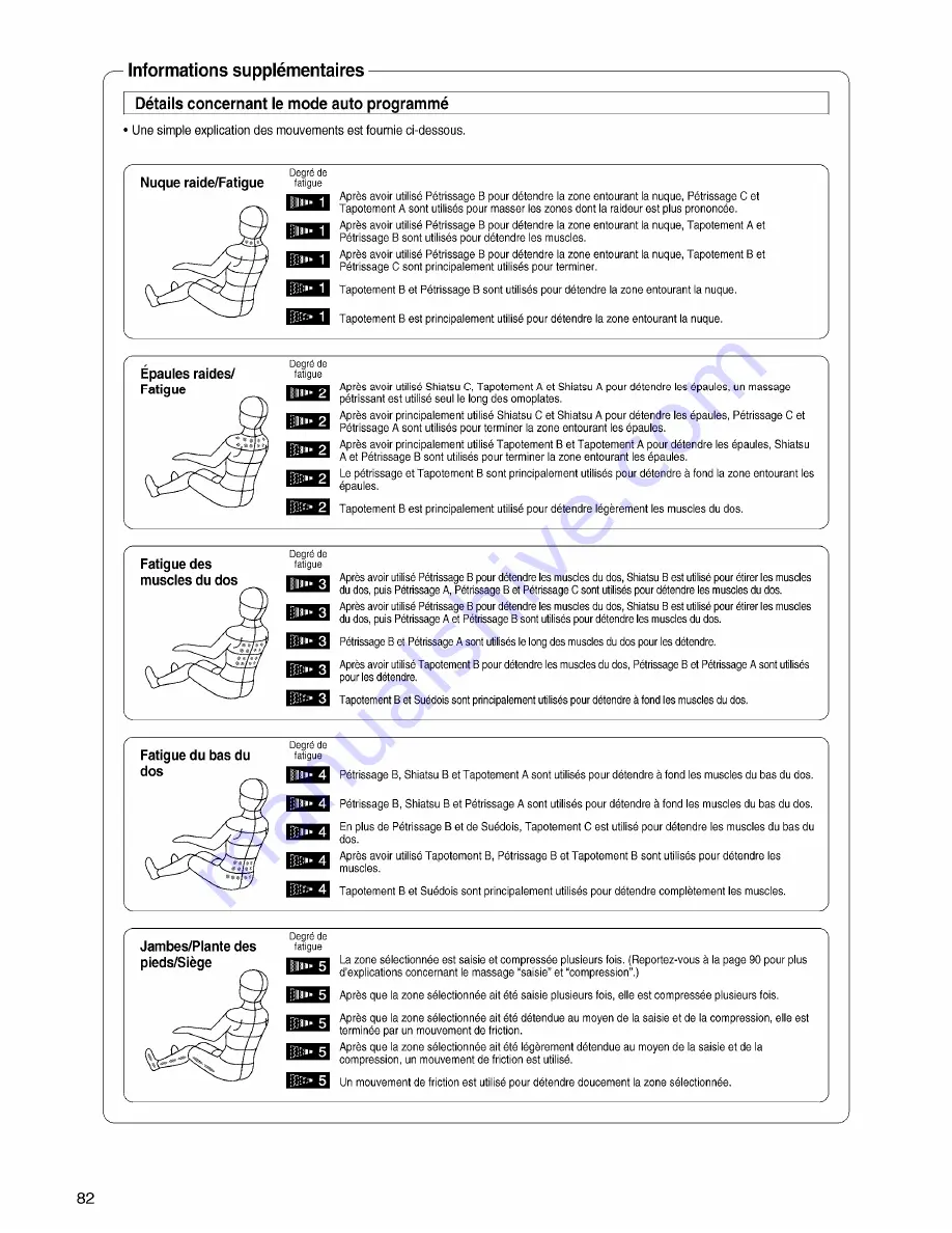 Panasonic EP3202 - MASSAGE LOUNGER - MULTI-LANG Operating Instructions Manual Download Page 84