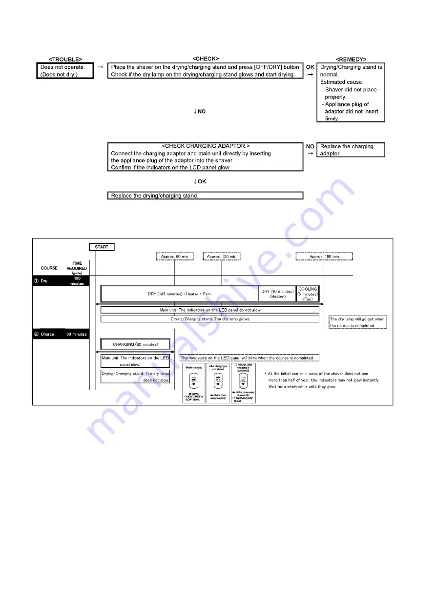 Panasonic ES-RT30 Service Manual Download Page 4