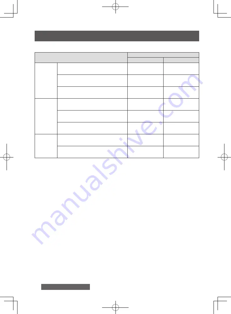 Panasonic ET-D3LEU100 Operating Instructions Manual Download Page 22