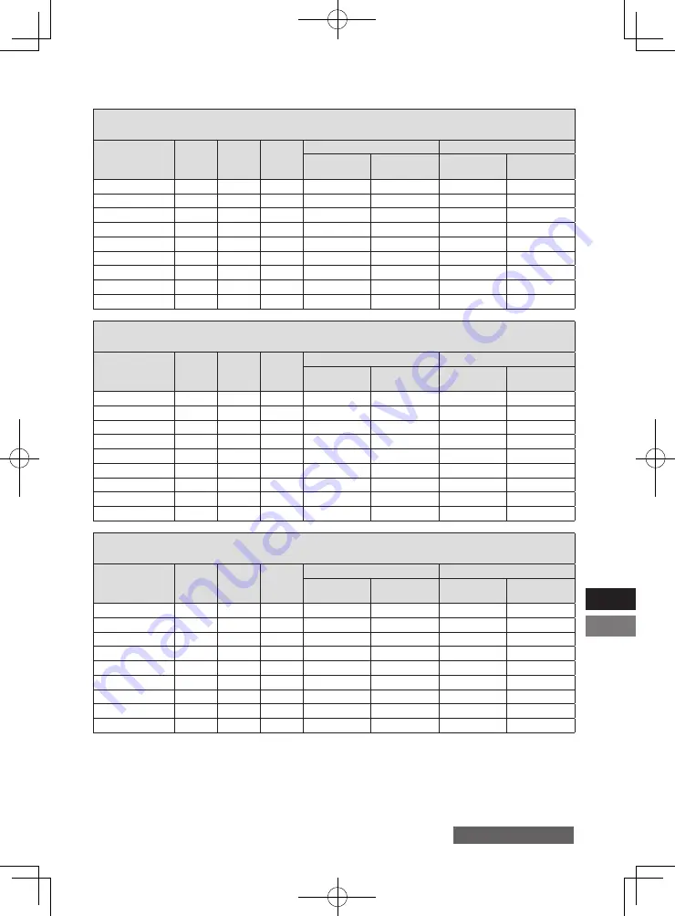 Panasonic ET-D75LE95 Operating Instructions Manual Download Page 23