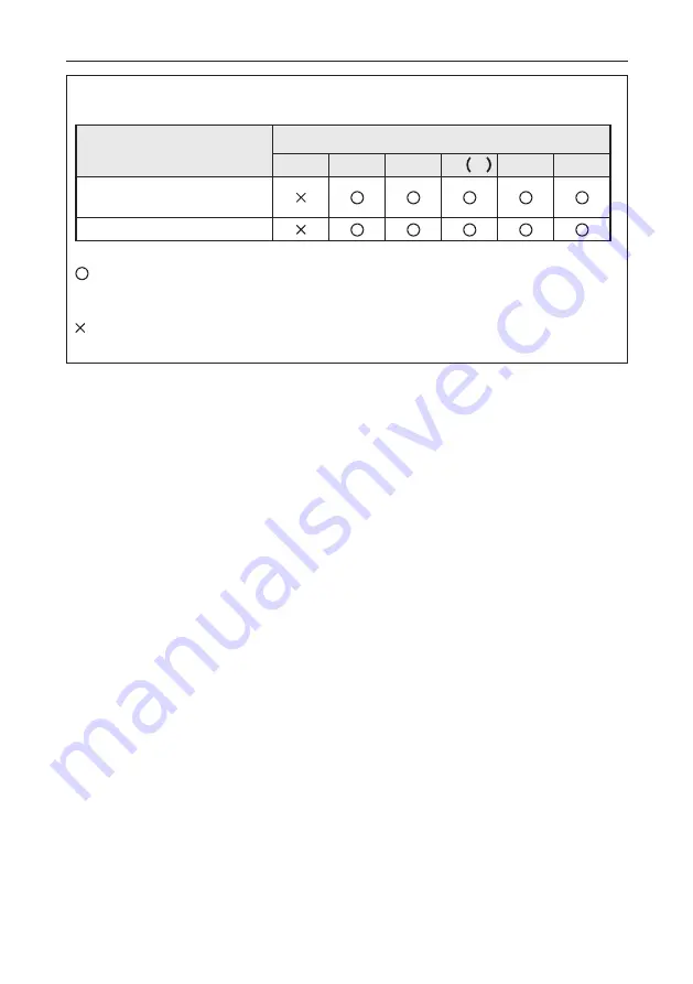 Panasonic ET-MDN12G10C Operating Instructions Manual Download Page 4