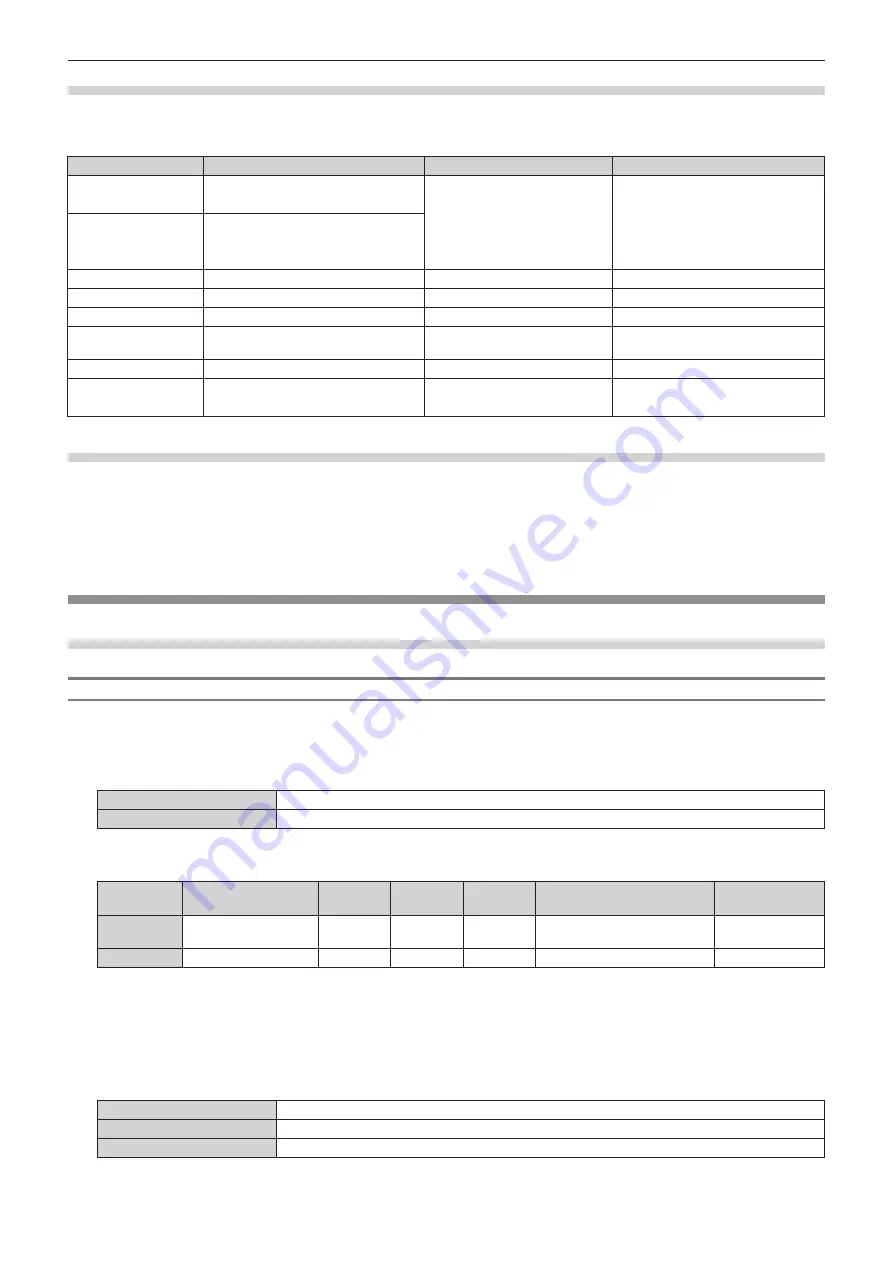 Panasonic ET-YFB200G Operating Instructions Manual Download Page 80