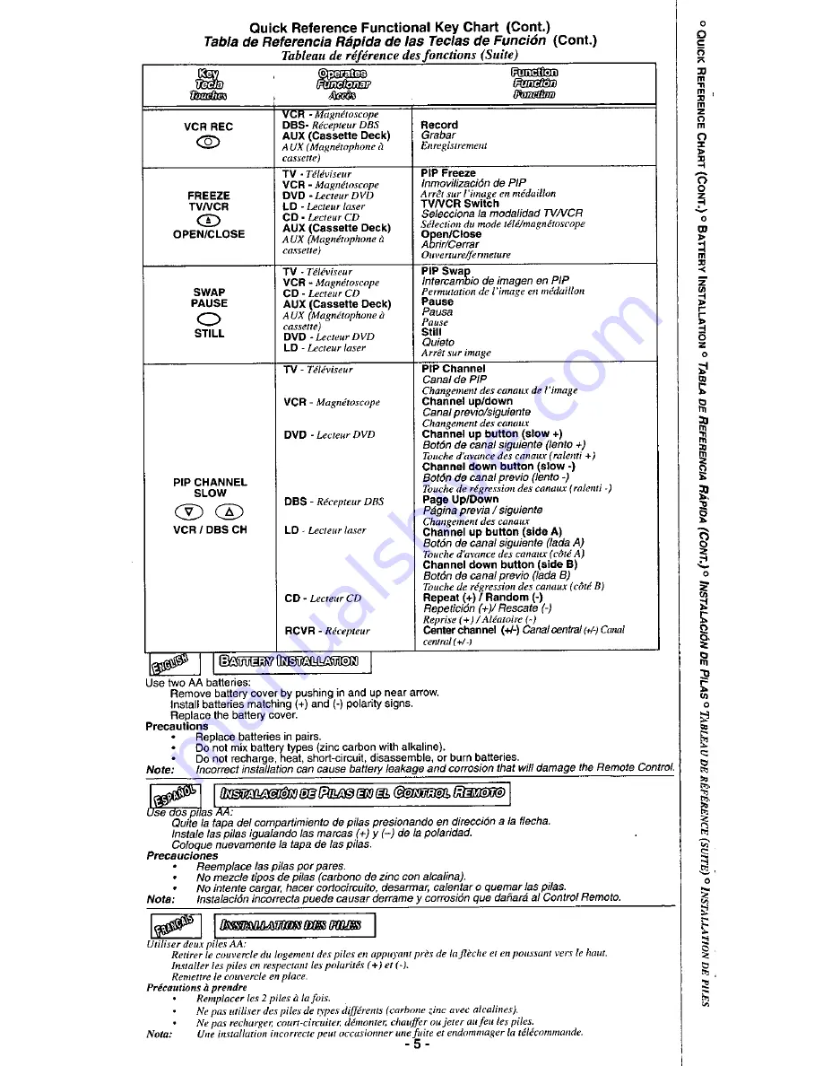 Panasonic EUR511151C Скачать руководство пользователя страница 5