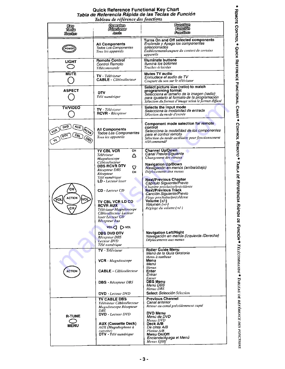 Panasonic EUR511155 Quick Reference Manual Download Page 3