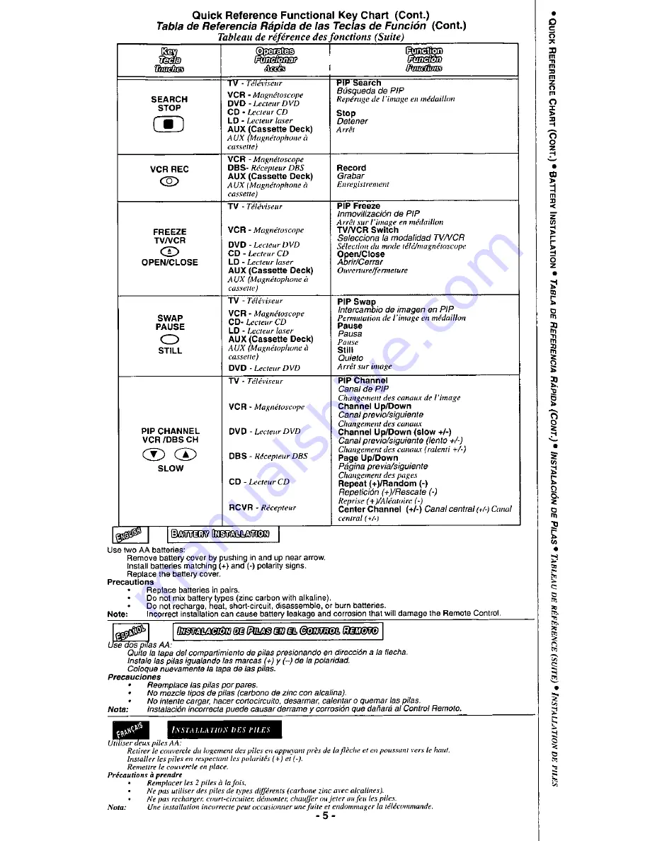 Panasonic EUR511155 Скачать руководство пользователя страница 5