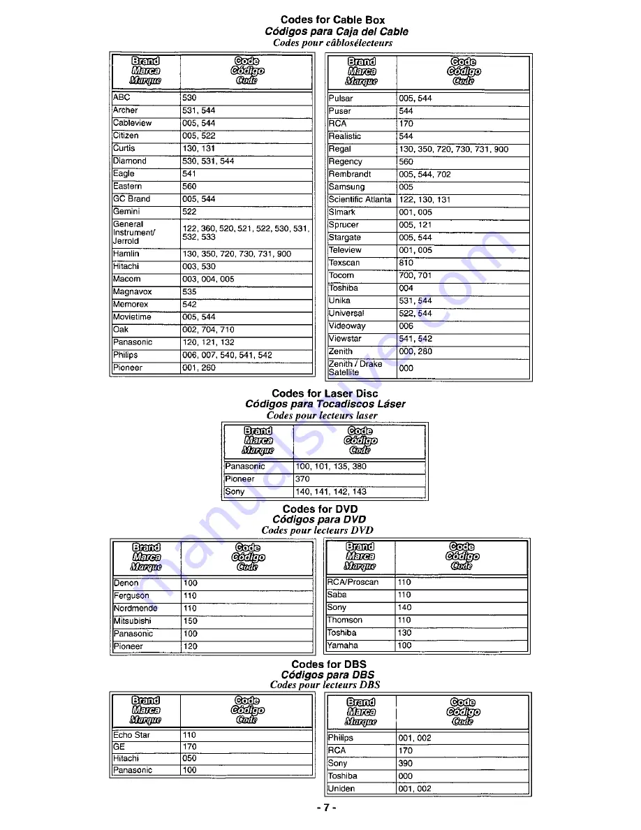 Panasonic EUR511155 Quick Reference Manual Download Page 7