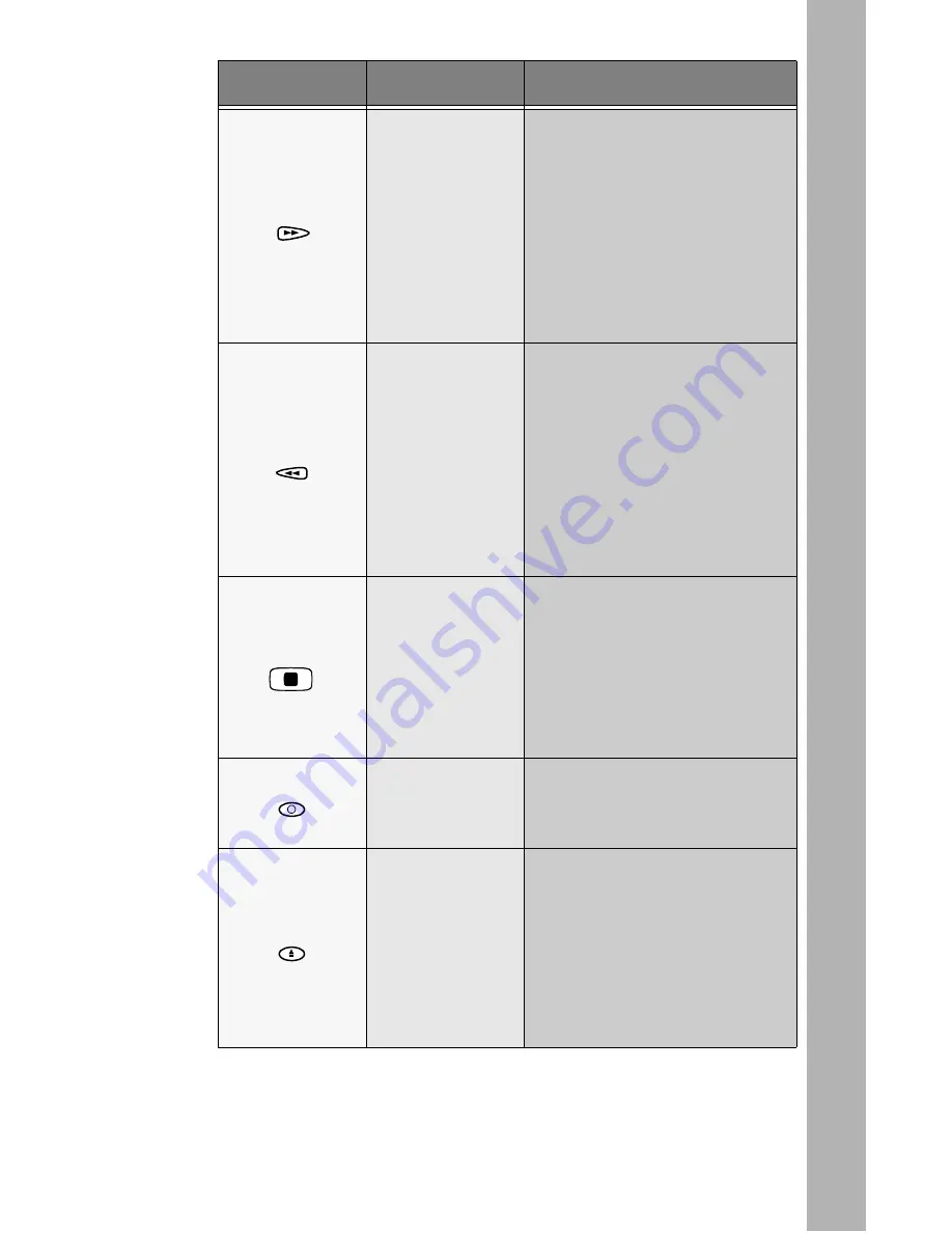 Panasonic EUR511162 - TV REMOTE CONTROL Quick Reference Manual Download Page 5