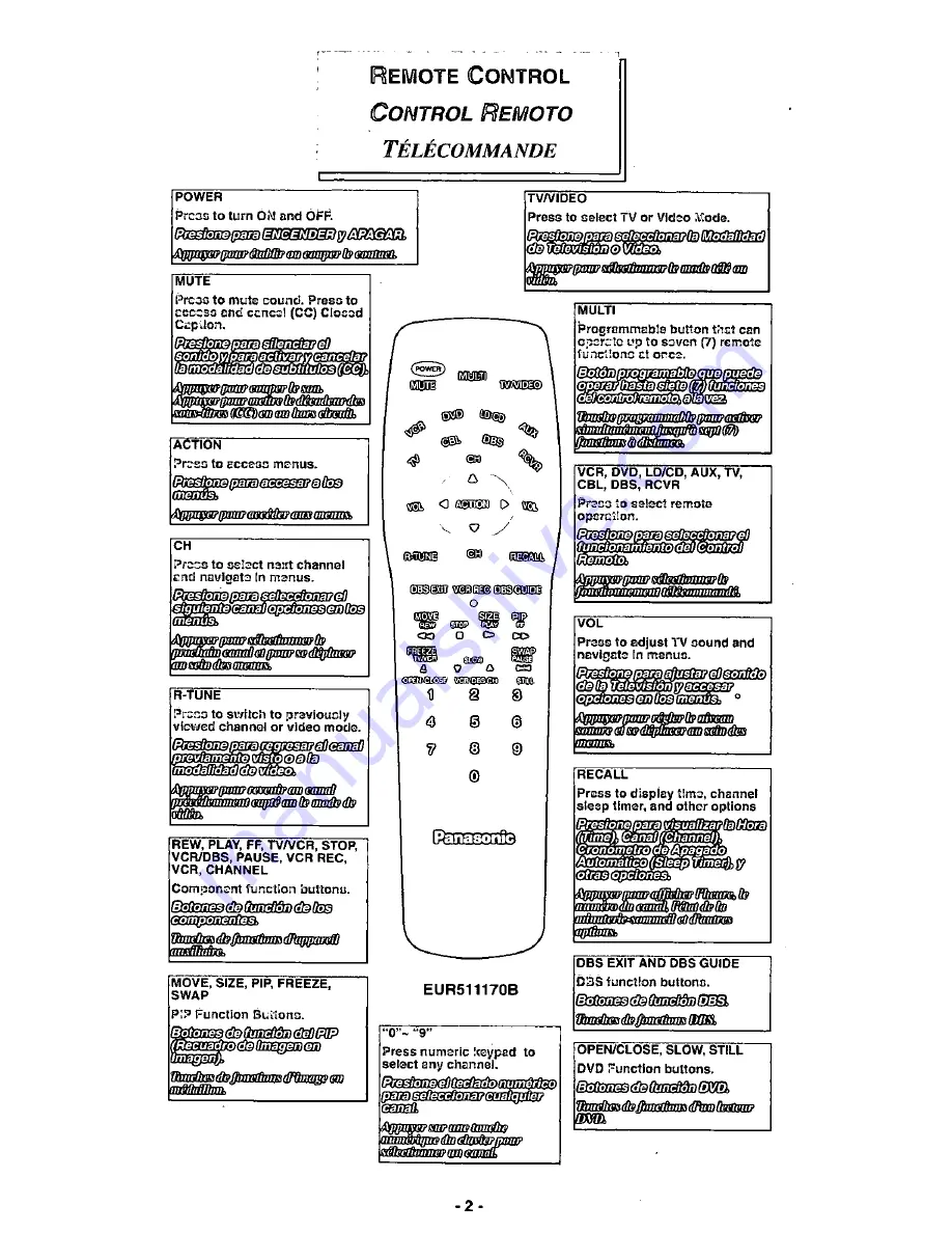 Panasonic EUR511170B Quick Reference Manual Download Page 2