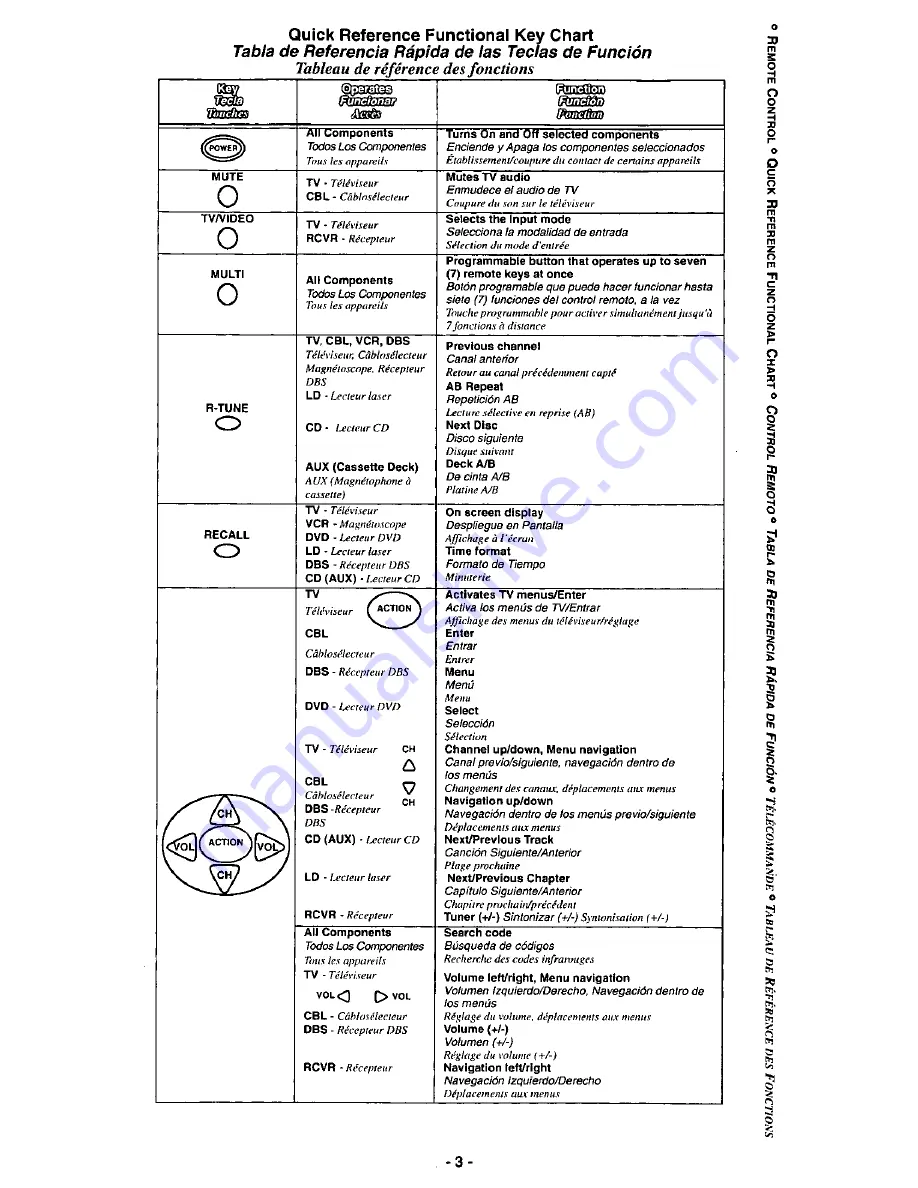 Panasonic EUR511170B Quick Reference Manual Download Page 3