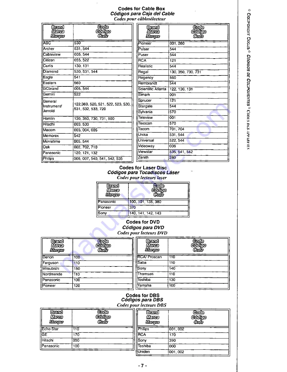 Panasonic EUR511170B Quick Reference Manual Download Page 7