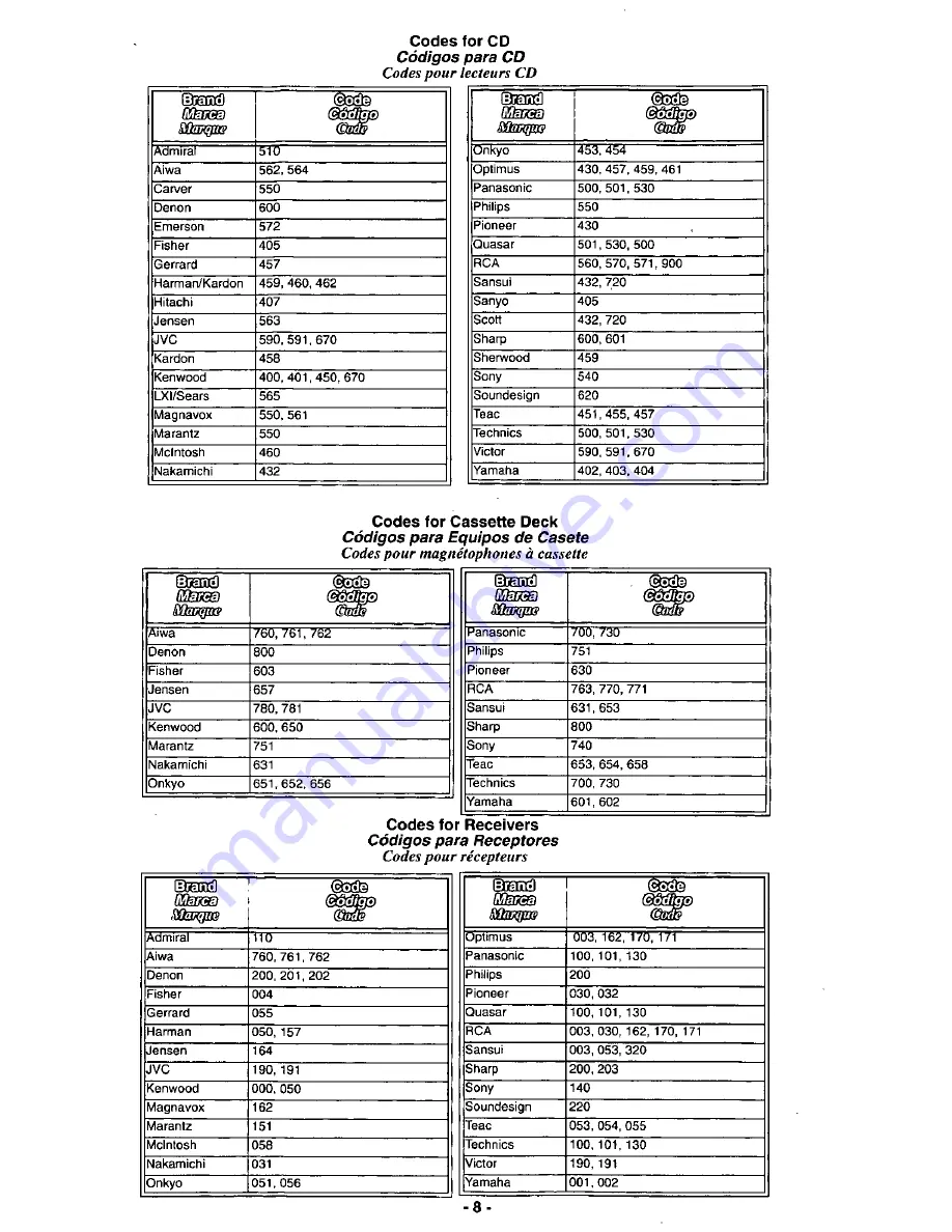 Panasonic EUR511170B Quick Reference Manual Download Page 8