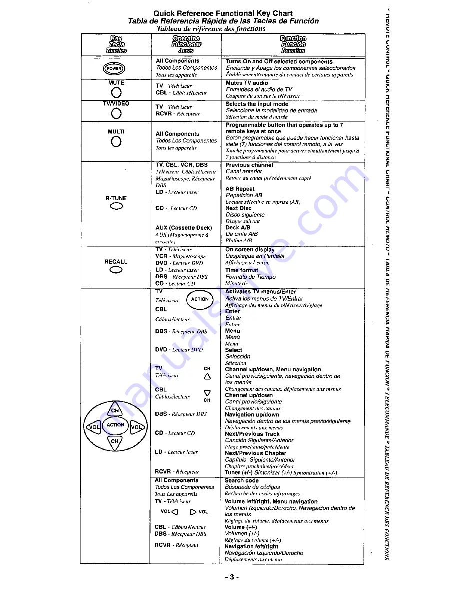 Panasonic EUR511171B Скачать руководство пользователя страница 3