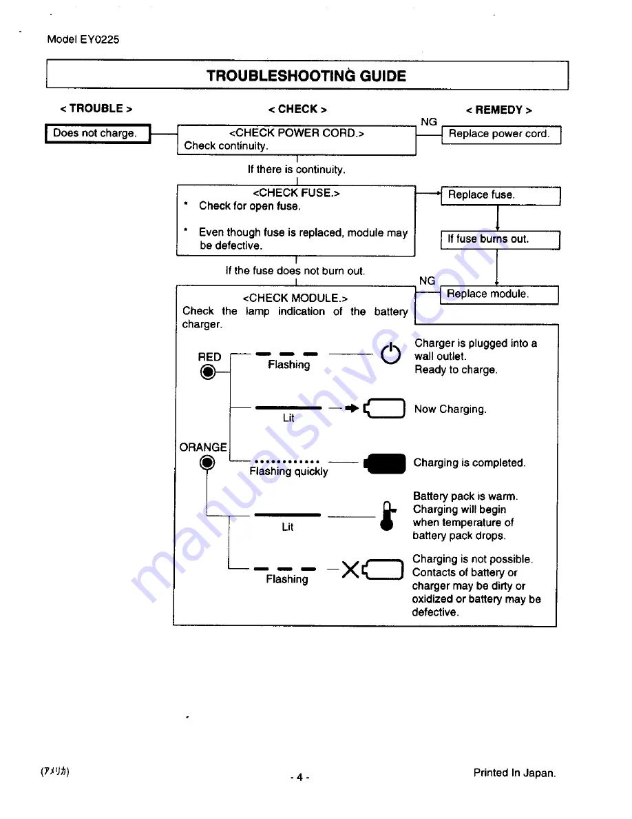 Panasonic EY0225 Service Manual Download Page 4