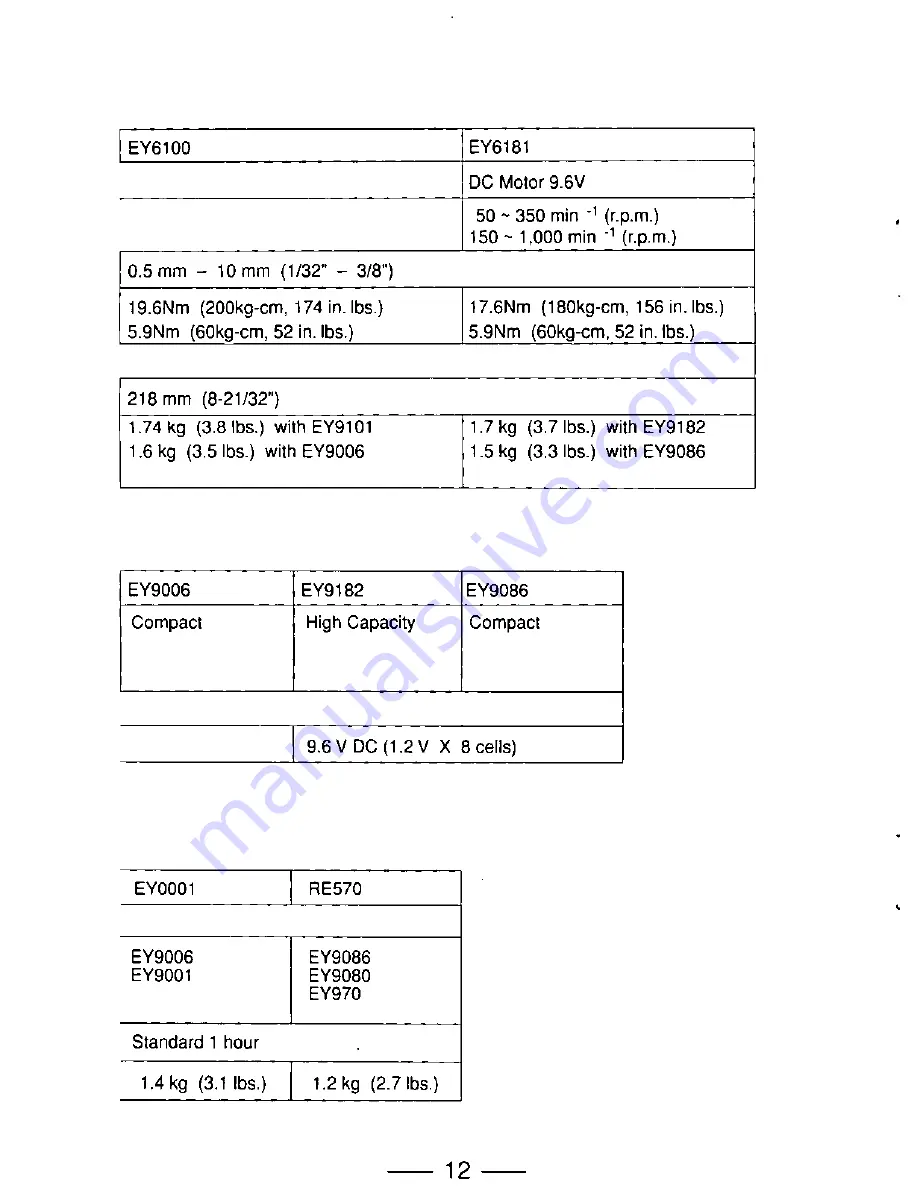 Panasonic EY6101 - 12.0V DRILL & DRIVER Operating Instructions Manual Download Page 12