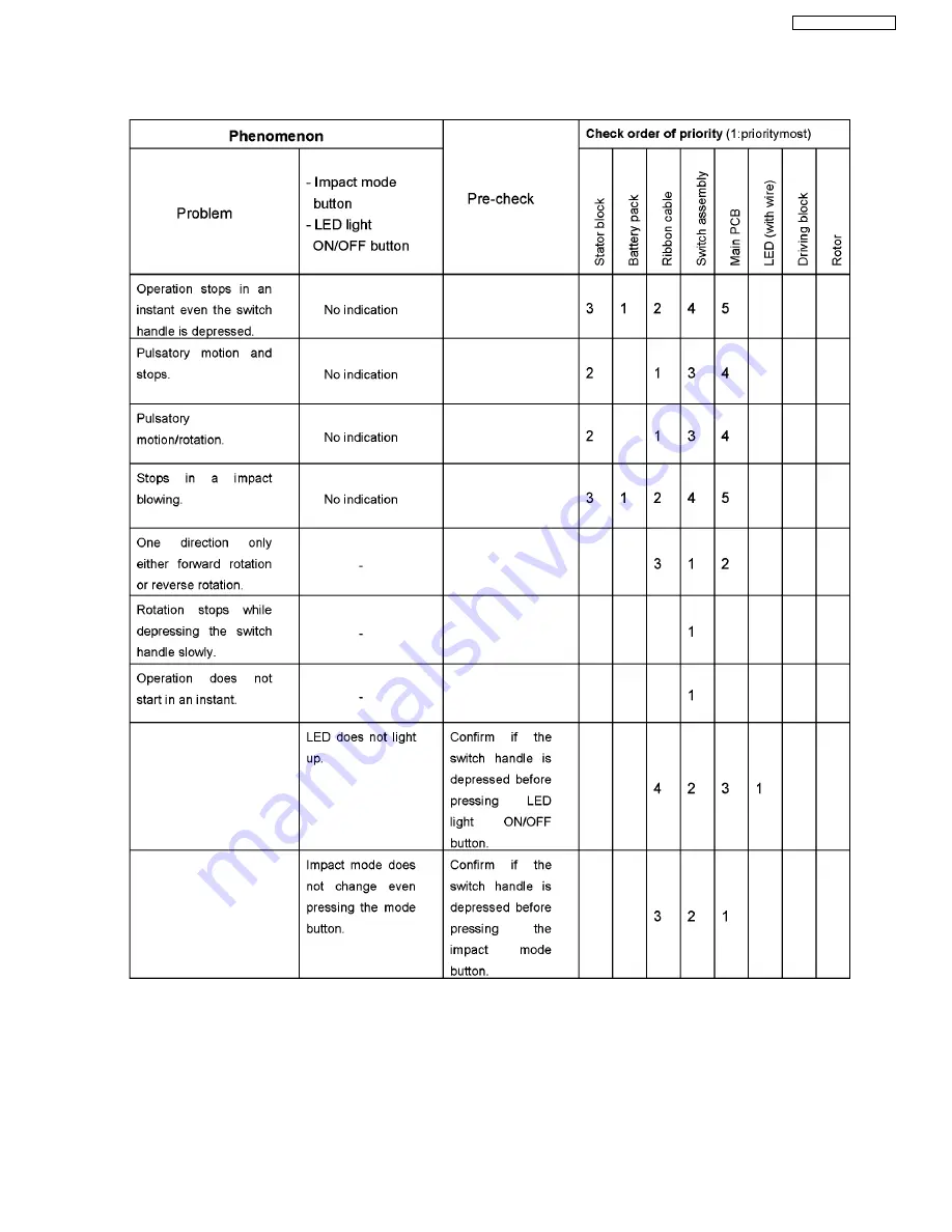 Panasonic EY7270-X8 Service Manual Download Page 9