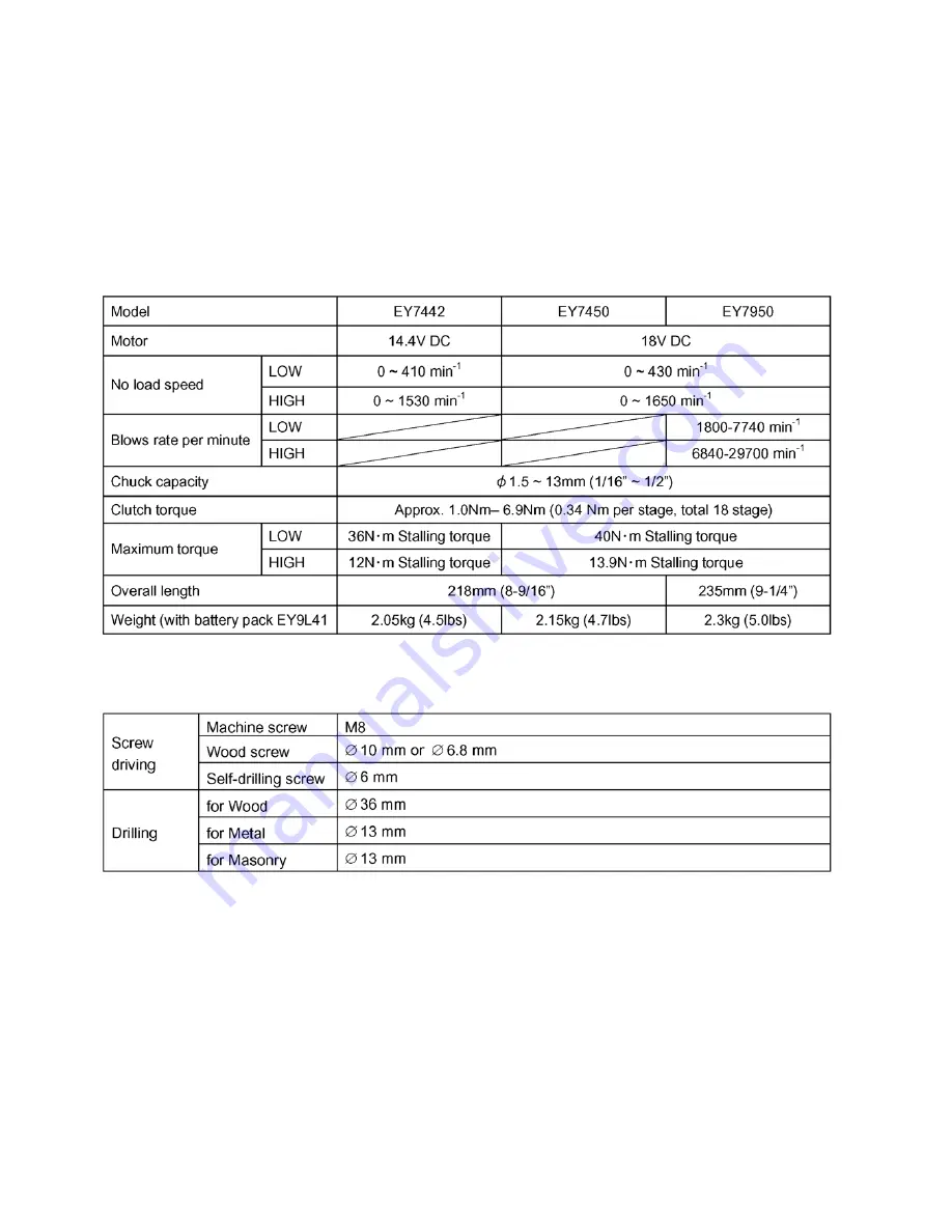 Panasonic EY7442 Service Manual Download Page 2