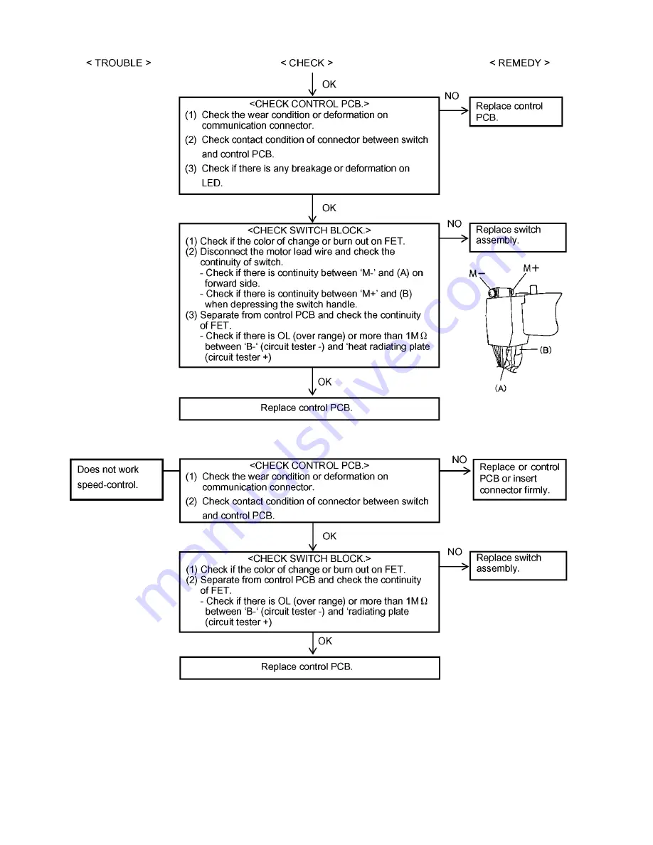 Panasonic EY7442 Service Manual Download Page 4