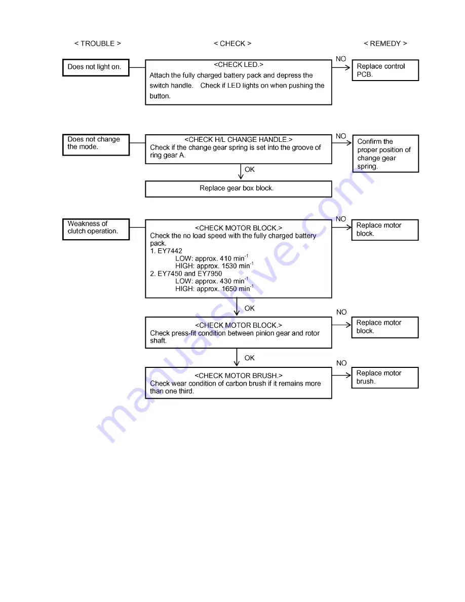 Panasonic EY7442 Service Manual Download Page 5