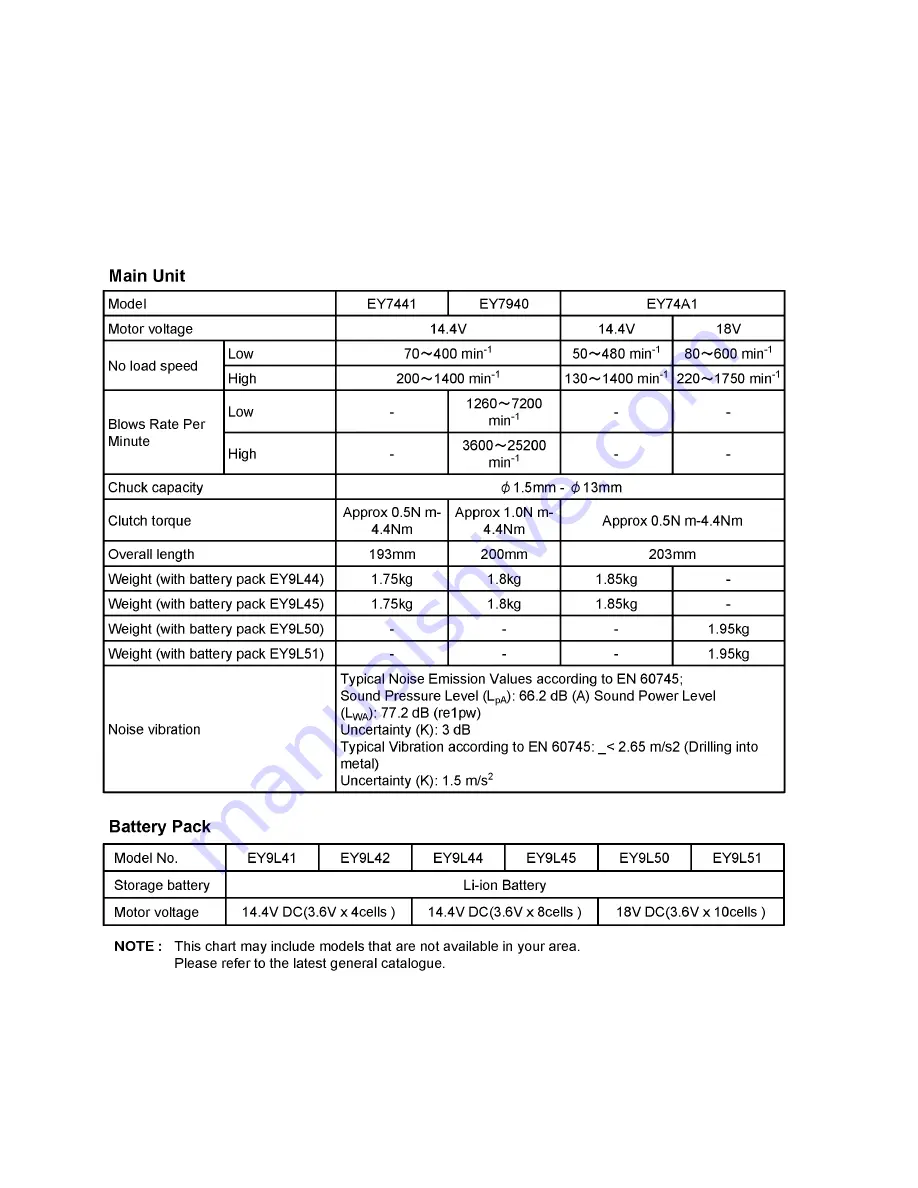 Panasonic EY74A1 Service Manual Download Page 2