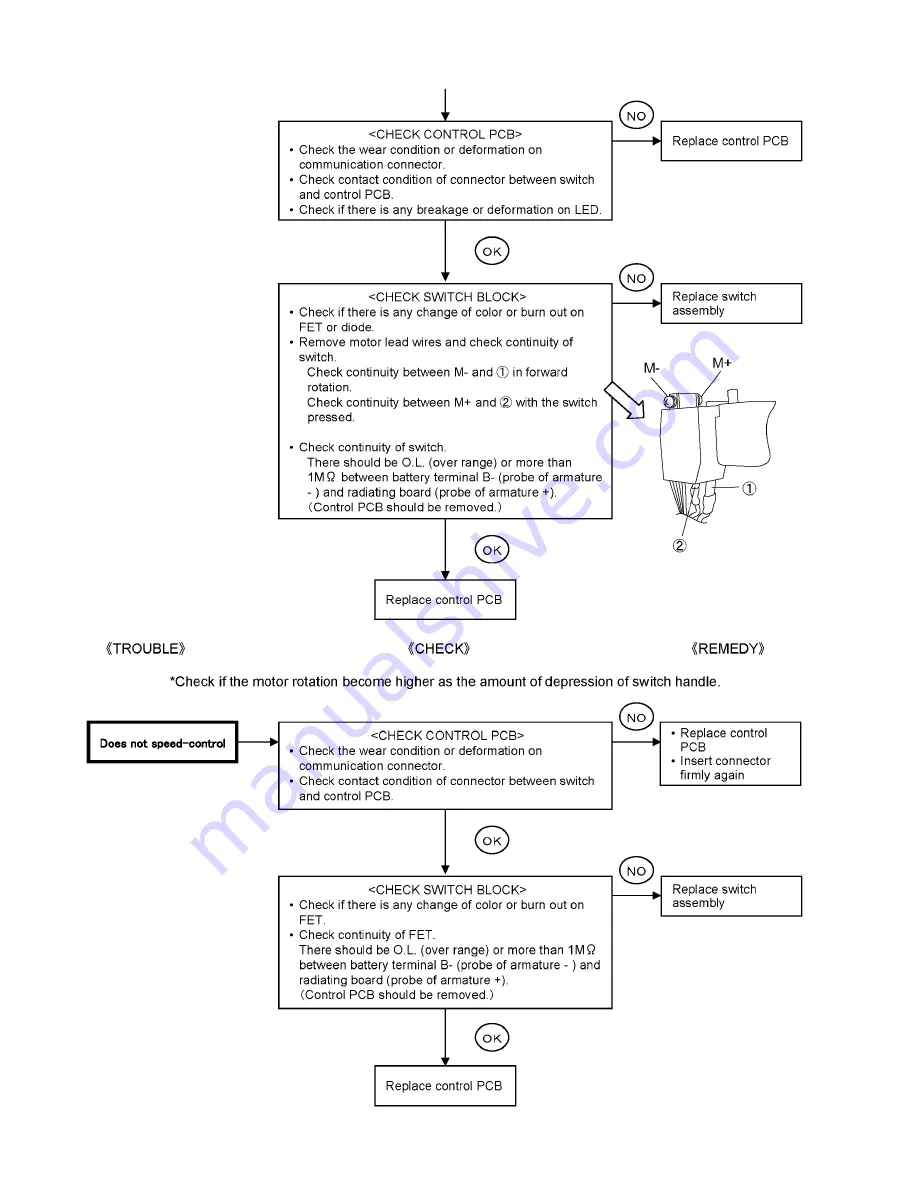 Panasonic EY74A1 Service Manual Download Page 4