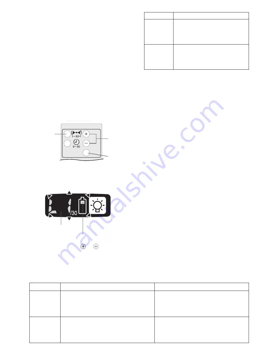 Panasonic EYFLA4A Operating Instructions Manual Download Page 207