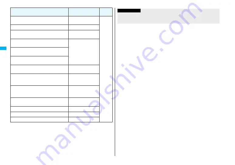 Panasonic Foma p705im Instruction Manual Download Page 134