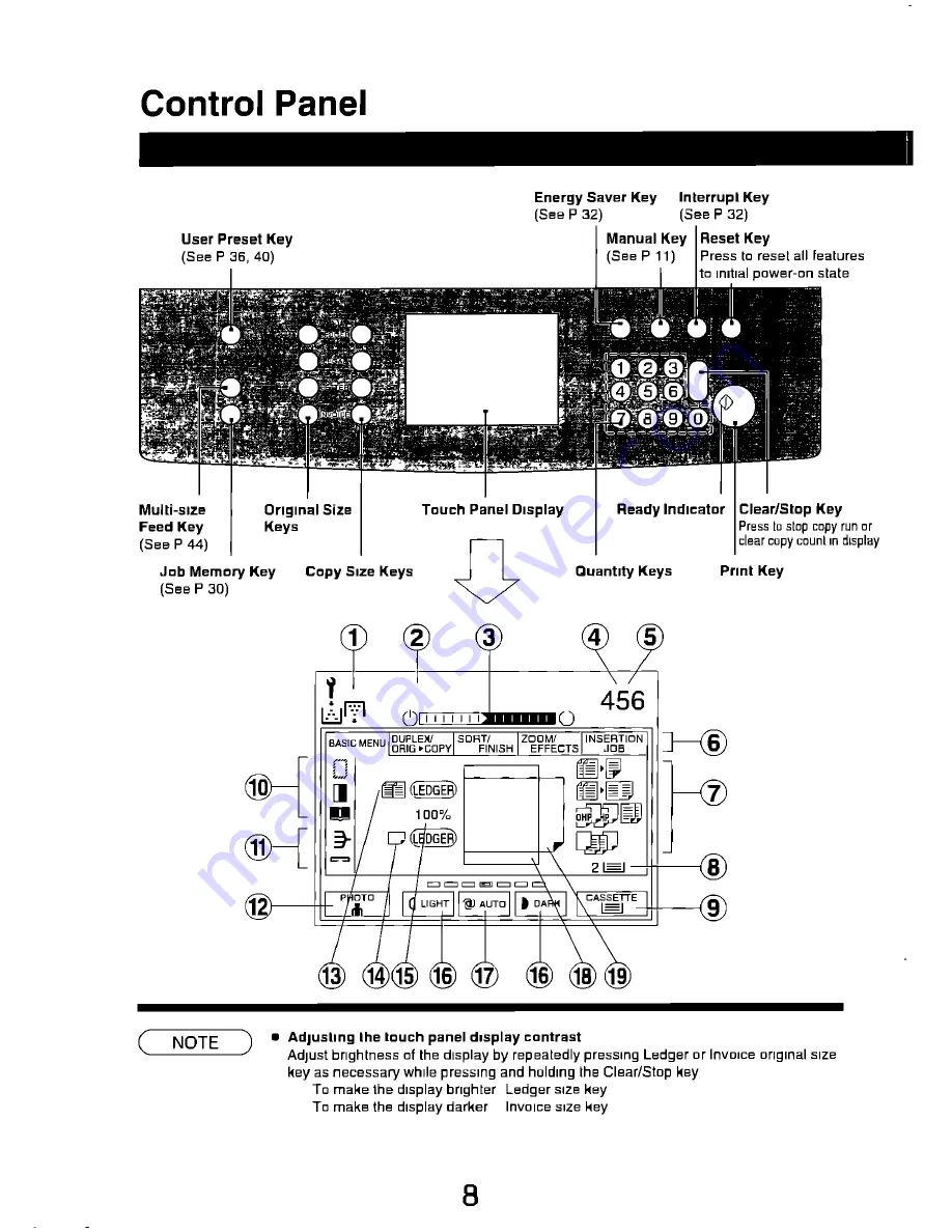 Panasonic FP-7742 Operating Manual Download Page 8