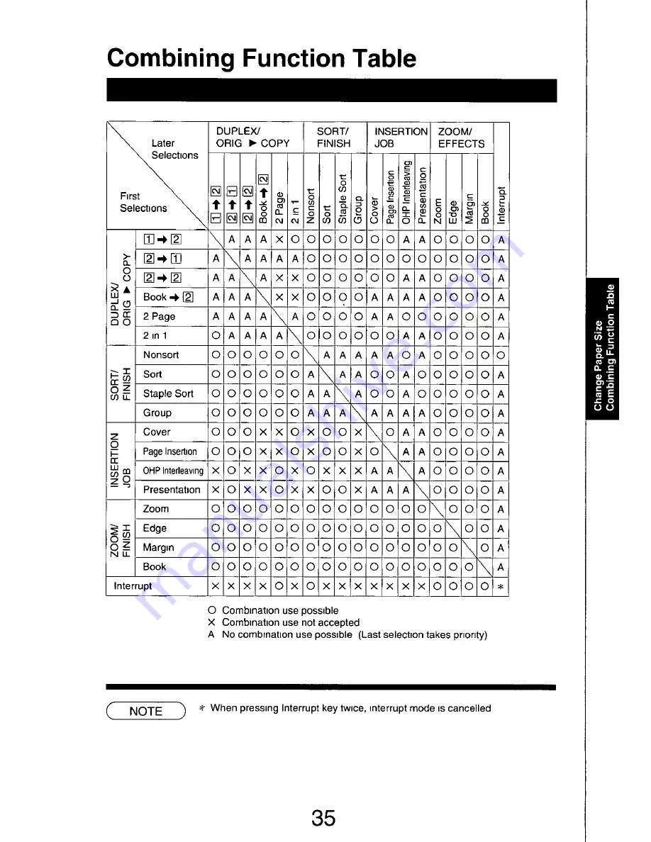 Panasonic FP-7742 Operating Manual Download Page 35