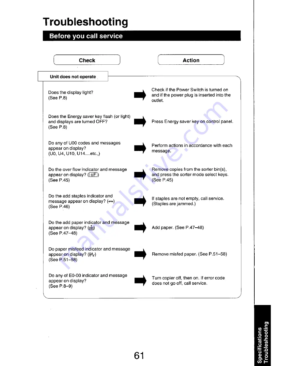 Panasonic FP-7742 Operating Manual Download Page 61