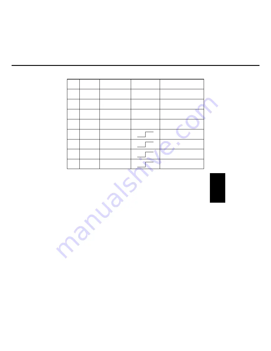 Panasonic FP-D350 User Manual Download Page 148