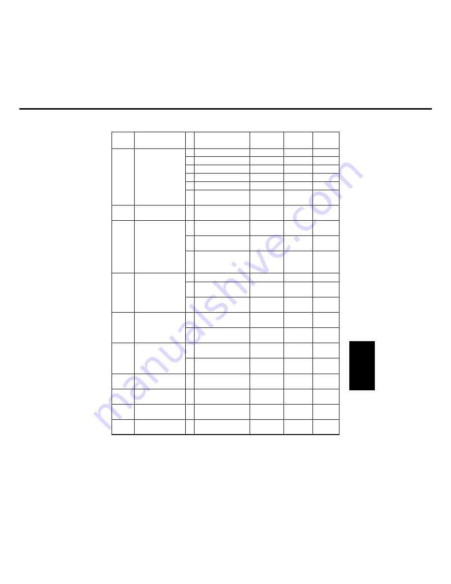 Panasonic FP-D350 User Manual Download Page 523