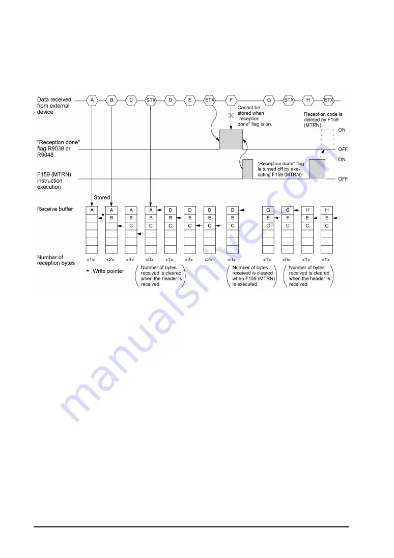 Panasonic FP E Series User Manual Download Page 196