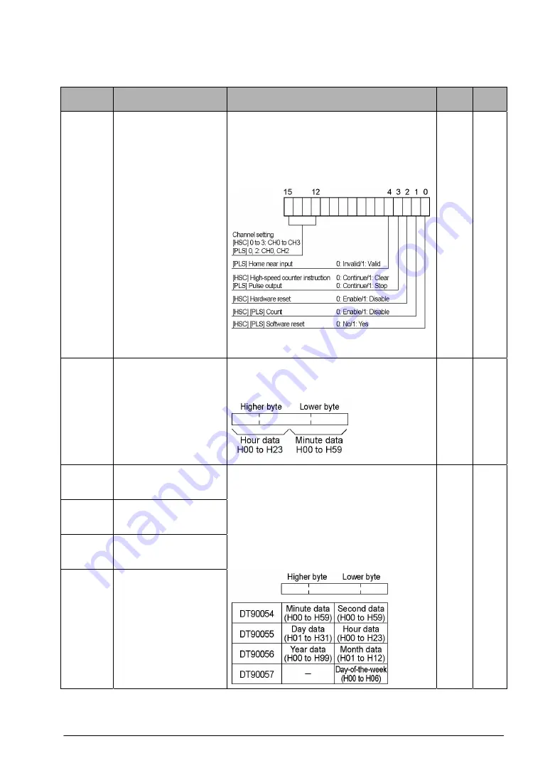 Panasonic FP E Series User Manual Download Page 317