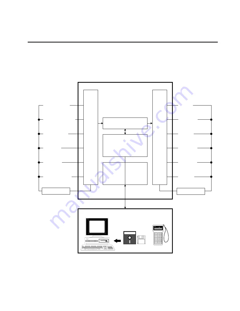 Panasonic FP-M Hardware Скачать руководство пользователя страница 82