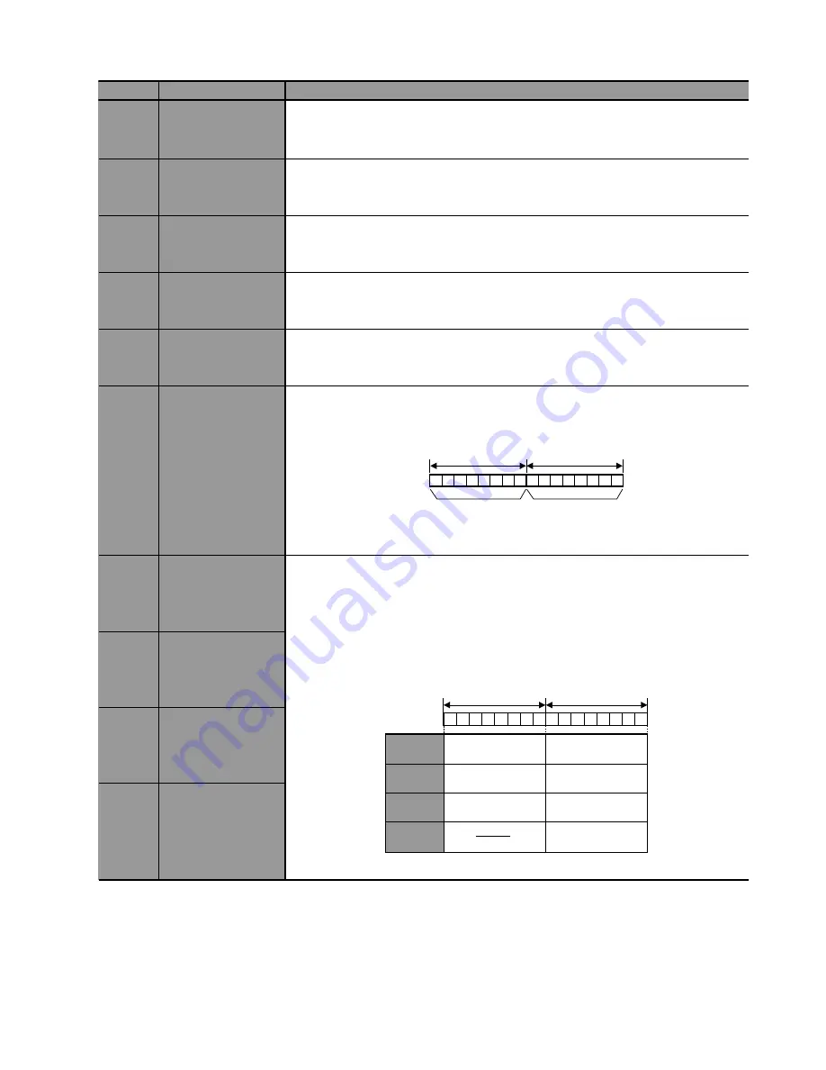 Panasonic FP-M Hardware Manual Download Page 211