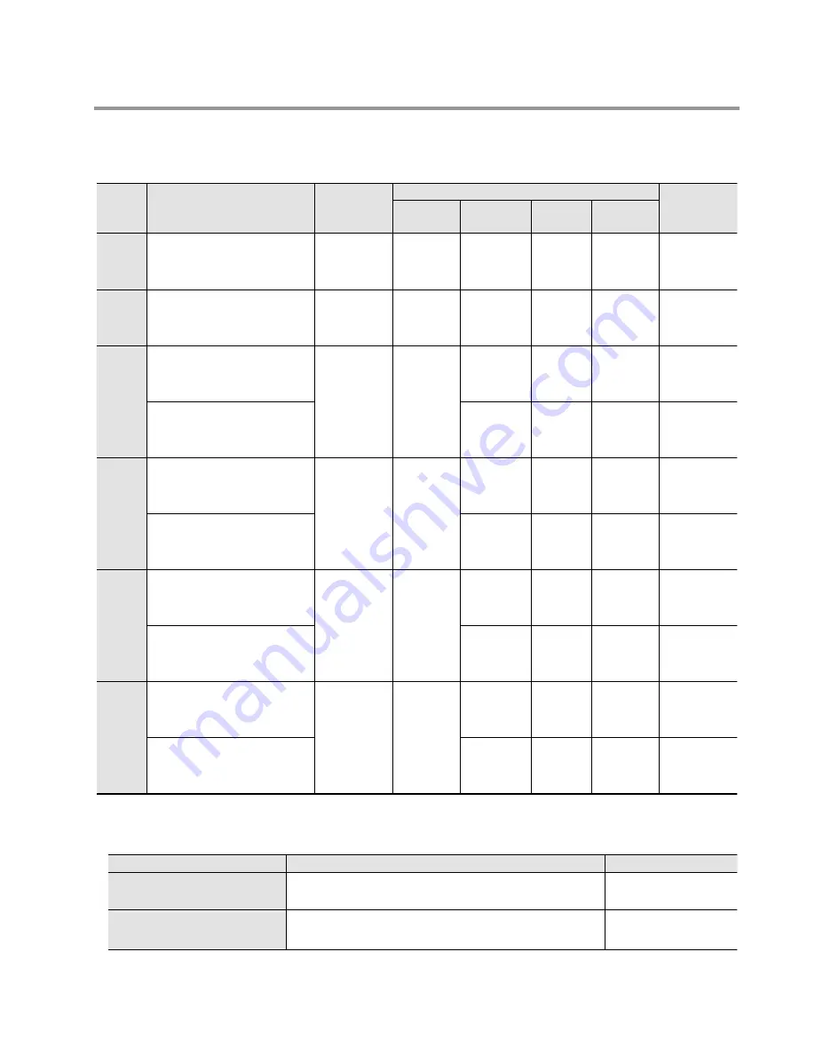 Panasonic FP-M Hardware Manual Download Page 247