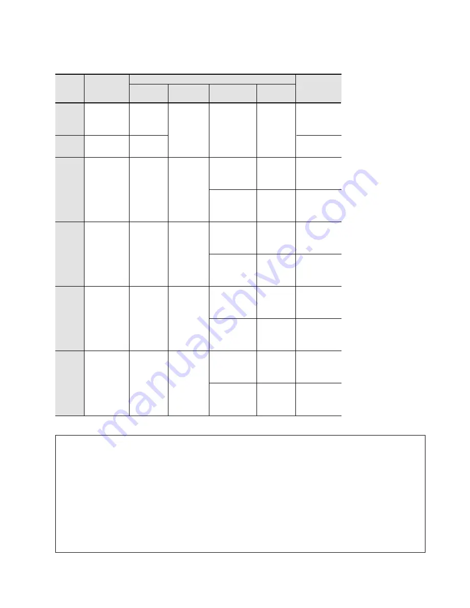 Panasonic FP-M Hardware Manual Download Page 249