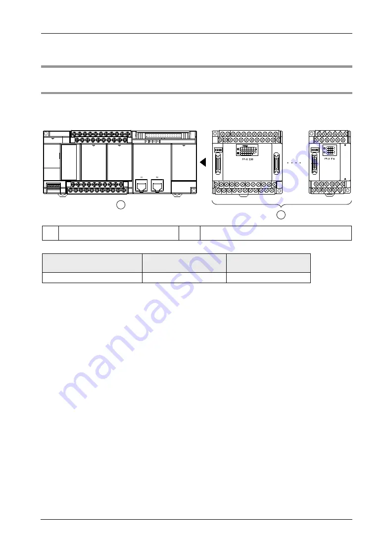 Panasonic FP-XH M8N16PD User Manual Download Page 31