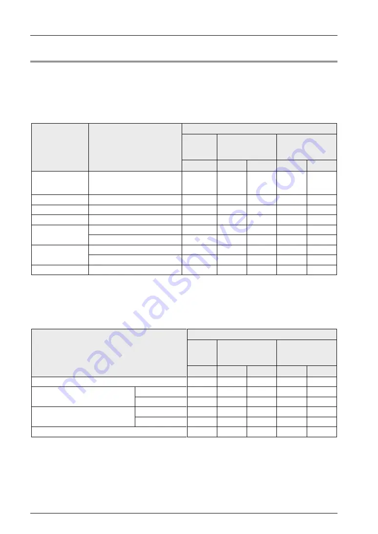 Panasonic FP-XH M8N16PD User Manual Download Page 36